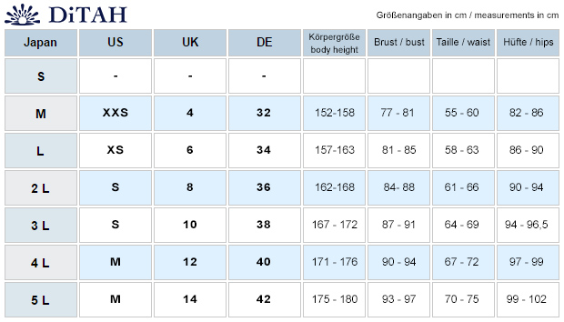 Groessentabelle sizechart DiTAH Bademode swimwear