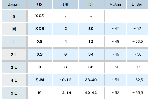 Größentabelle Arm & Bein