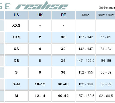 Realise Badeanzug Größentabelle 2022