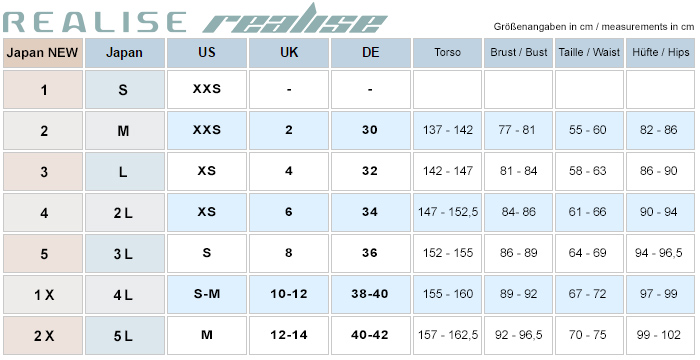 Realise Badeanzug Größentabelle 2022